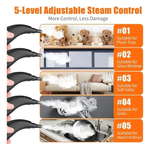 Askmuse Steam Cleaner Handheld Portable High Pressure, 221°F Fast Heat, 1350W 5-Level Adjustable Steamer Cleaning with 41oz Tank & Accessories for Car, Home, Floor, Tile, Furniture, Kitchen, Walls